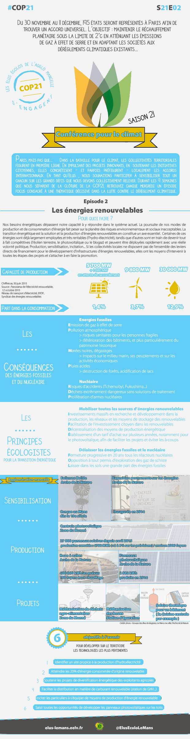 COP21-ENR